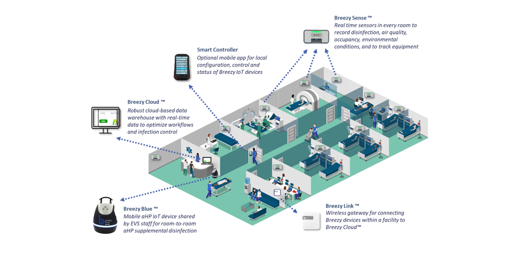 Supplemental Disinfection to Reduce HAIs - Build With Robots