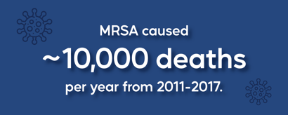 MRSA deaths