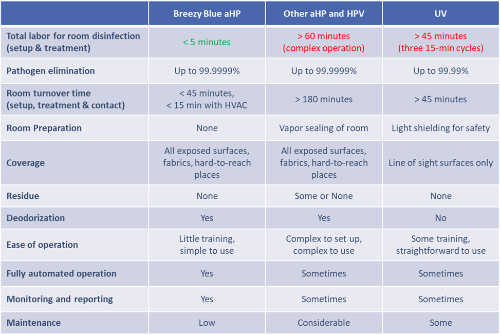 BWR-Healthcare-Whitepaper-Comparison-Disinfection-Methods