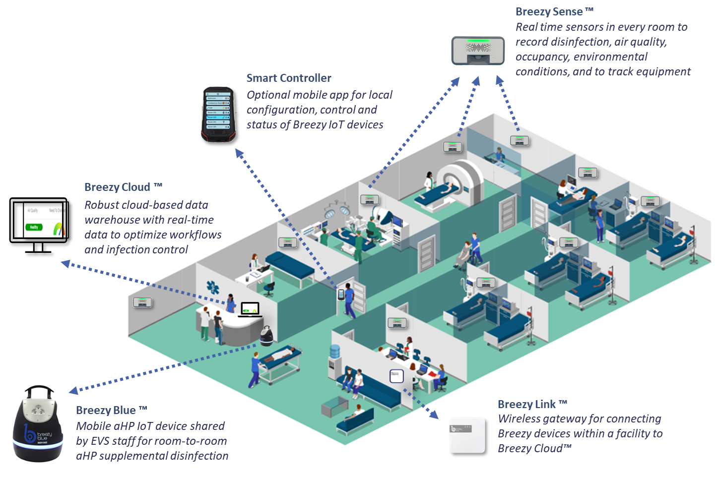 Breezy Platform in Healthcare